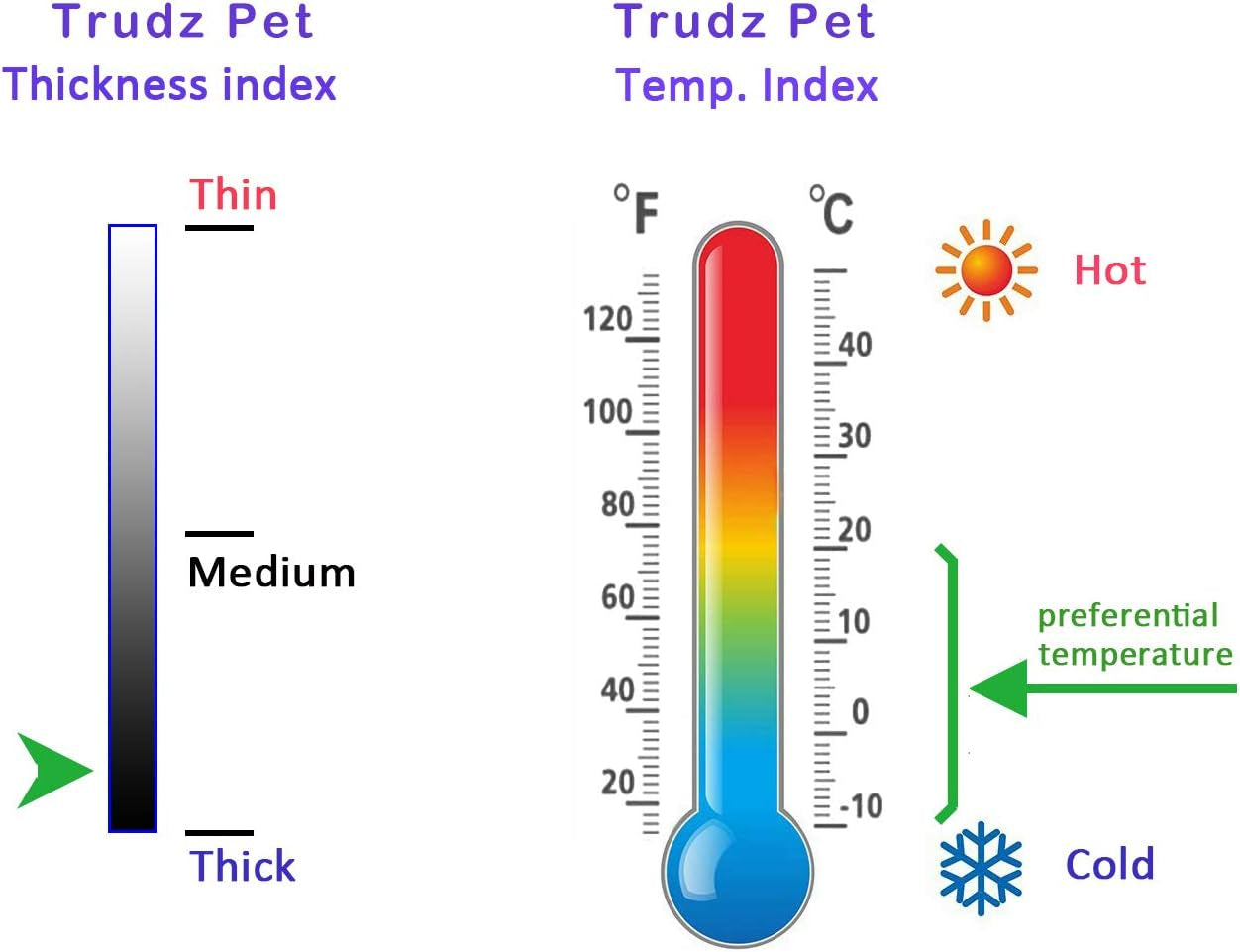 Dog Coat Dog Clothes Hoodies, Medium (M), Orange, Cotton/Fleece Blend, Snowproof & Anti-Wind, 4 Legs, Small & Medium Dogs & Cats